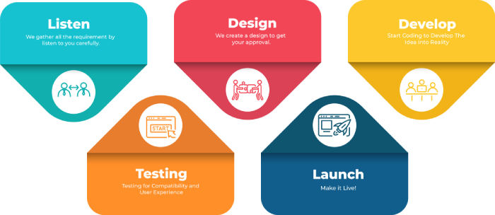 Website Designing Company